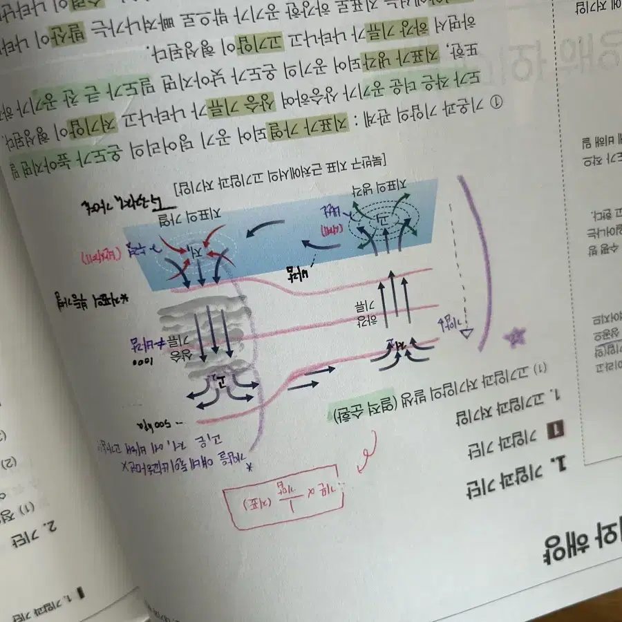 2026 이훈식 지구과학 개념테크트리 TechTree 개념서+서브노트