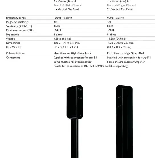 KEF Five Two 시리즈 11 스피커와 PSW-2500 서브우퍼