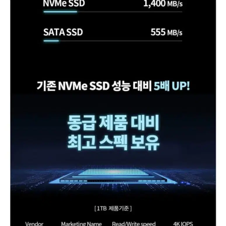 [미개봉] 키오시아 pro NVMe SSD 1TB + 방열판