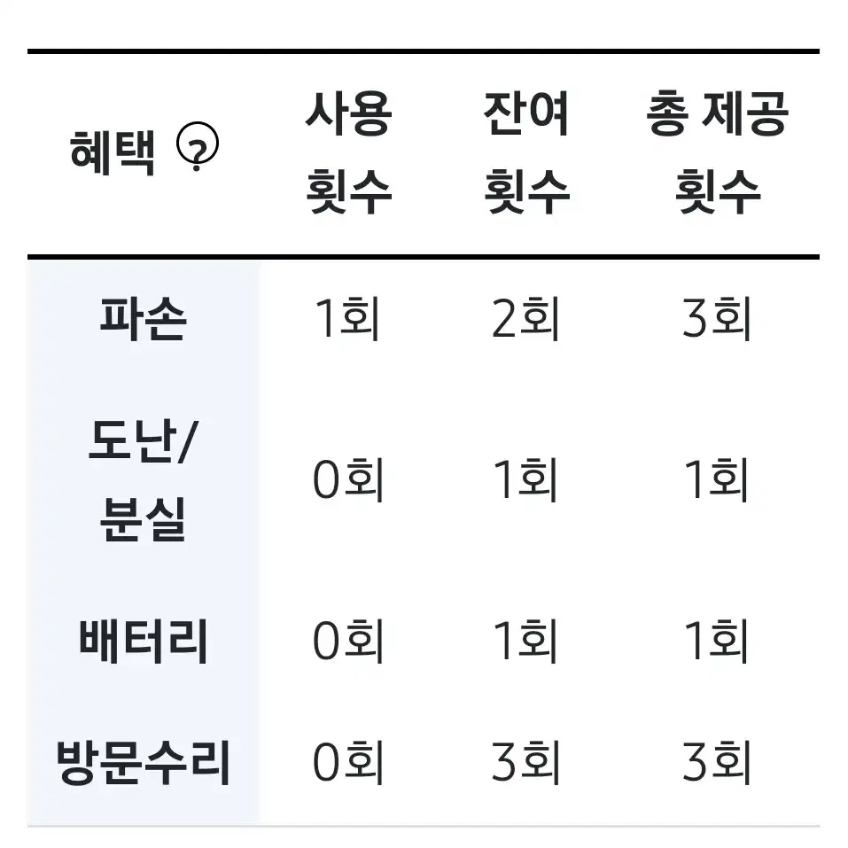 갤럭시s23울트라 512G 올갈이 판매(SKT)