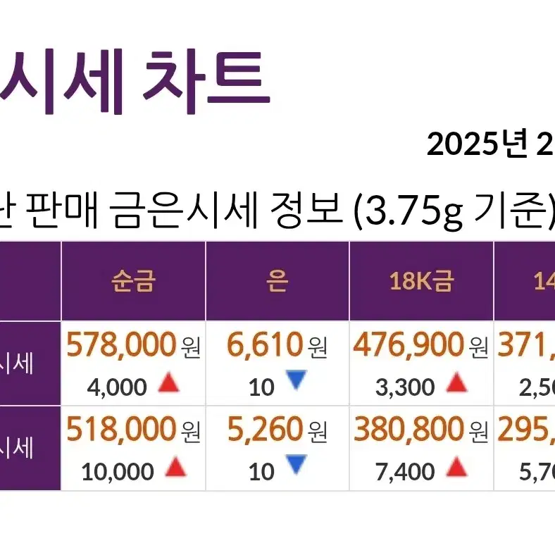 18k 핑크골드 귀걸이