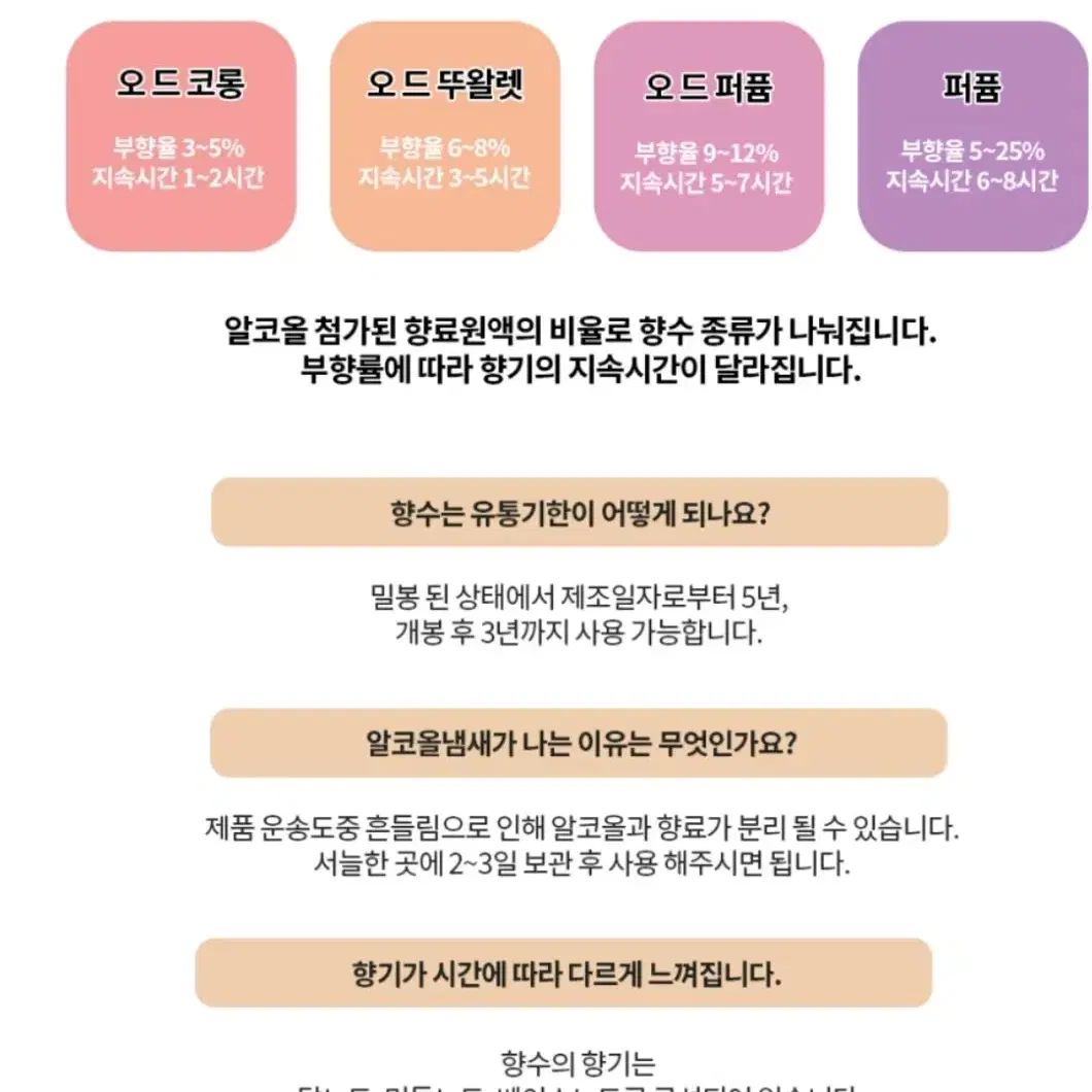 아리 바이 아리아나 그란데 오데퍼퓸50ml 새제품