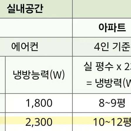 (이사이기도 하고 여름 전 싸게 가져가세요) 대우 벽걸이 에어컨(깨끗한