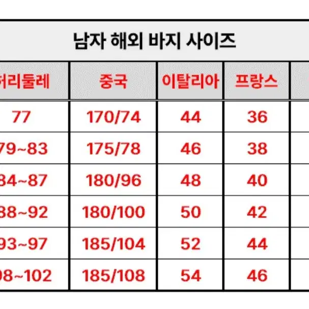 디스퀘어드2 남성용 데님 청바지 32~33사이즈