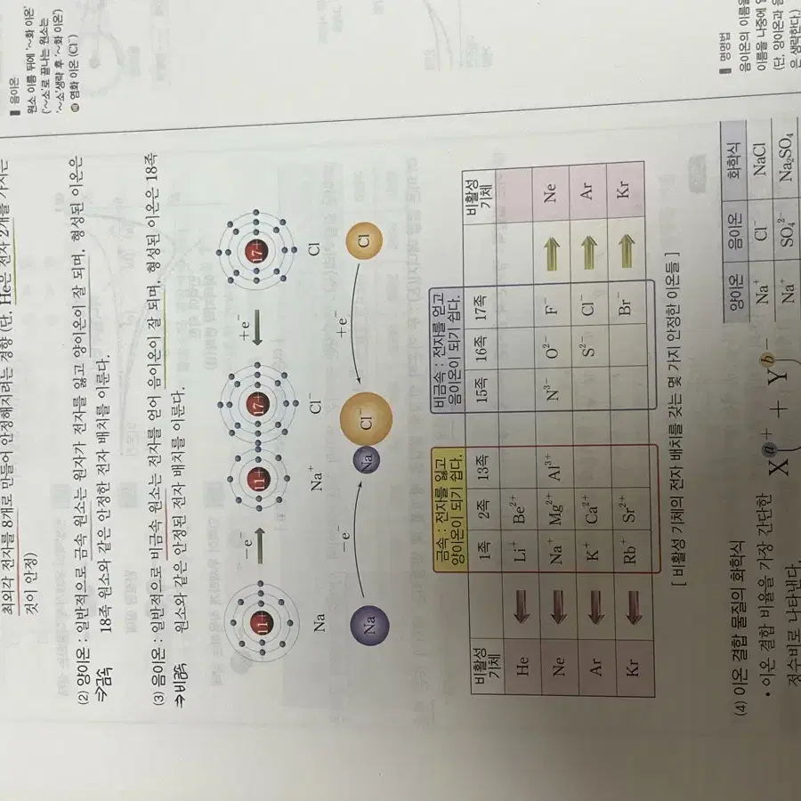 정답의 화학 정답화학 정훈구 세트