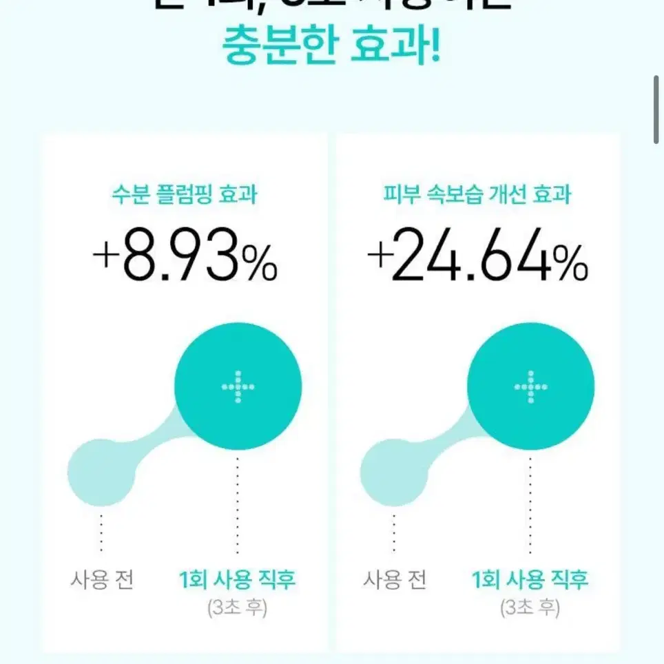 (새상품) 아누아 피디알엔 히알루론산 캡슐 100세럼