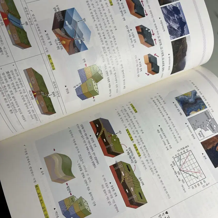 대성마이맥 정성태 통합과학 문제집 + 서브노트