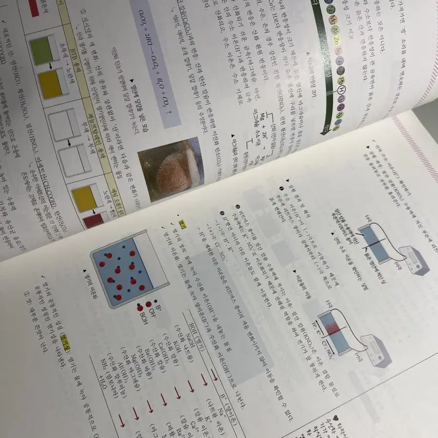 대성마이맥 정성태 통합과학 문제집 + 서브노트