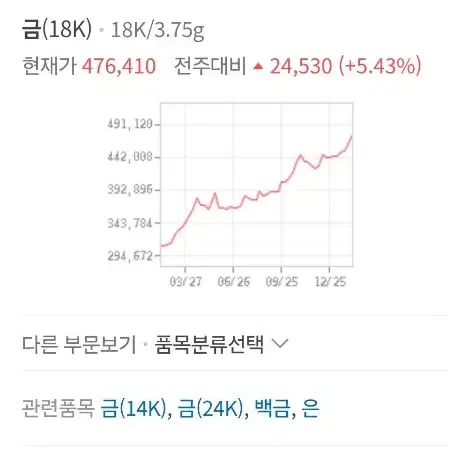 18k로즈골드 티파니 힌지드팔찌