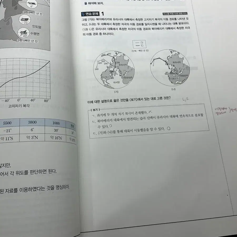 CORE 특강 2025