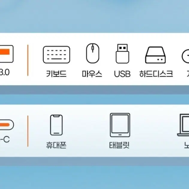 코드웨이 USB 3.0 A타입-C타입 OTG 변환 젠더