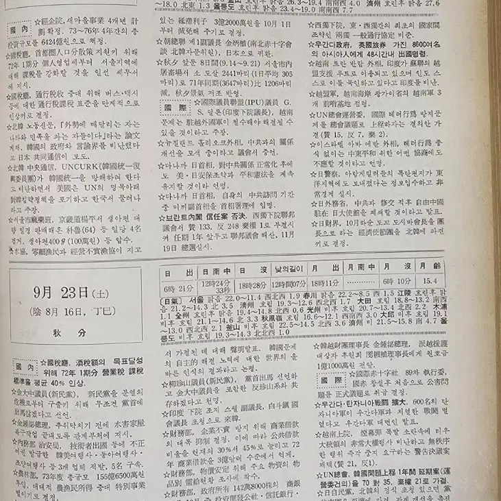 1973년 동아년감