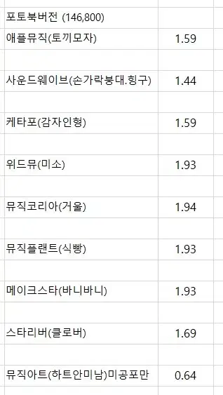 김규빈) 제베원5집 장기 단기 분철