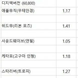 김태래 김규빈) 제베원5집 장기 단기 분철