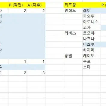 앙스타파샤츠5탄유즈루테토라미도리시노부히이로아이라타츠미나기사니키코하쿠카오루