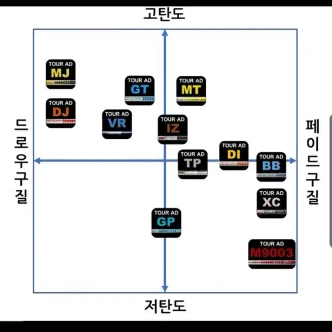 타이틀리스트 드라이버 샤프트