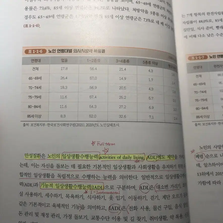 수문사 노인간호학