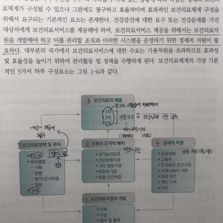 수문사 지역사회간호학