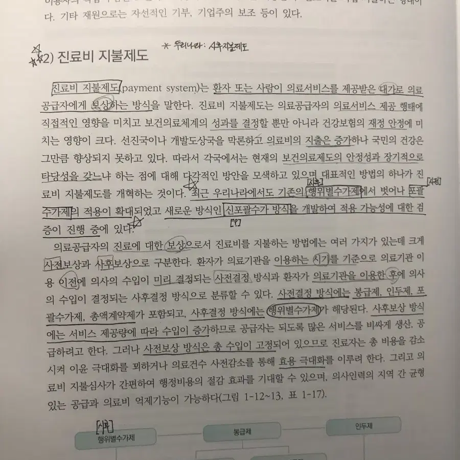 수문사 지역사회간호학