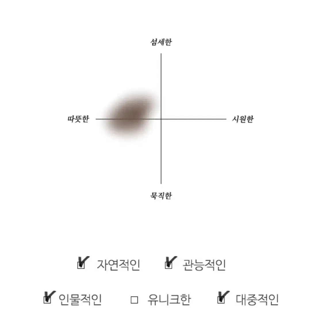 톰포드 오드우드