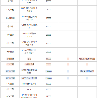 중국제 건담 프라모델 팝니다. (용도자, 다반 등)