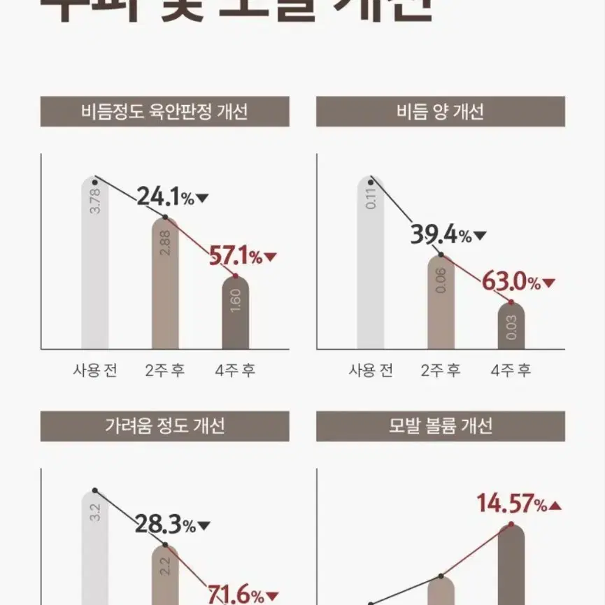 1위 하아르 닥터모리엔 탈모토닉 100ml (+샴푸 75ml 증정)