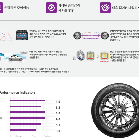 넥센 엔프리즈 205 60 16 AH8 이월타이어 저렴한 가격에 모십니다