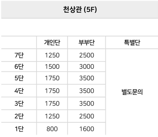 [급매]스카이캐슬 추모공원 천상관 납골당  매매