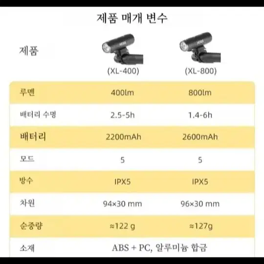 세제품[빠른배송] 일체형 풀세트 1세대 2세대 속도계 자전거라이트