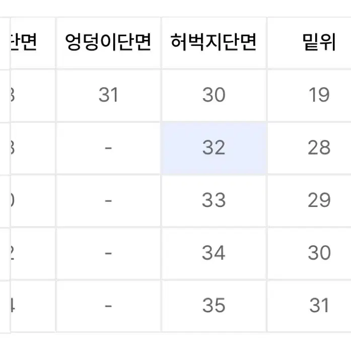 유니폼브릿지 라이트인디고 청바지