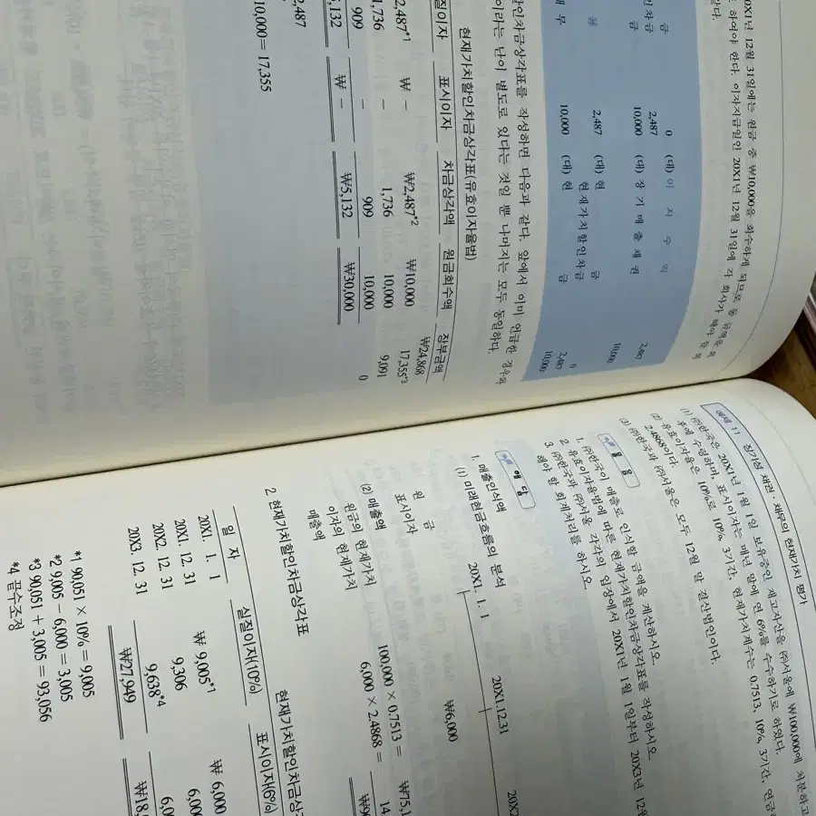 IFRS 회계원리