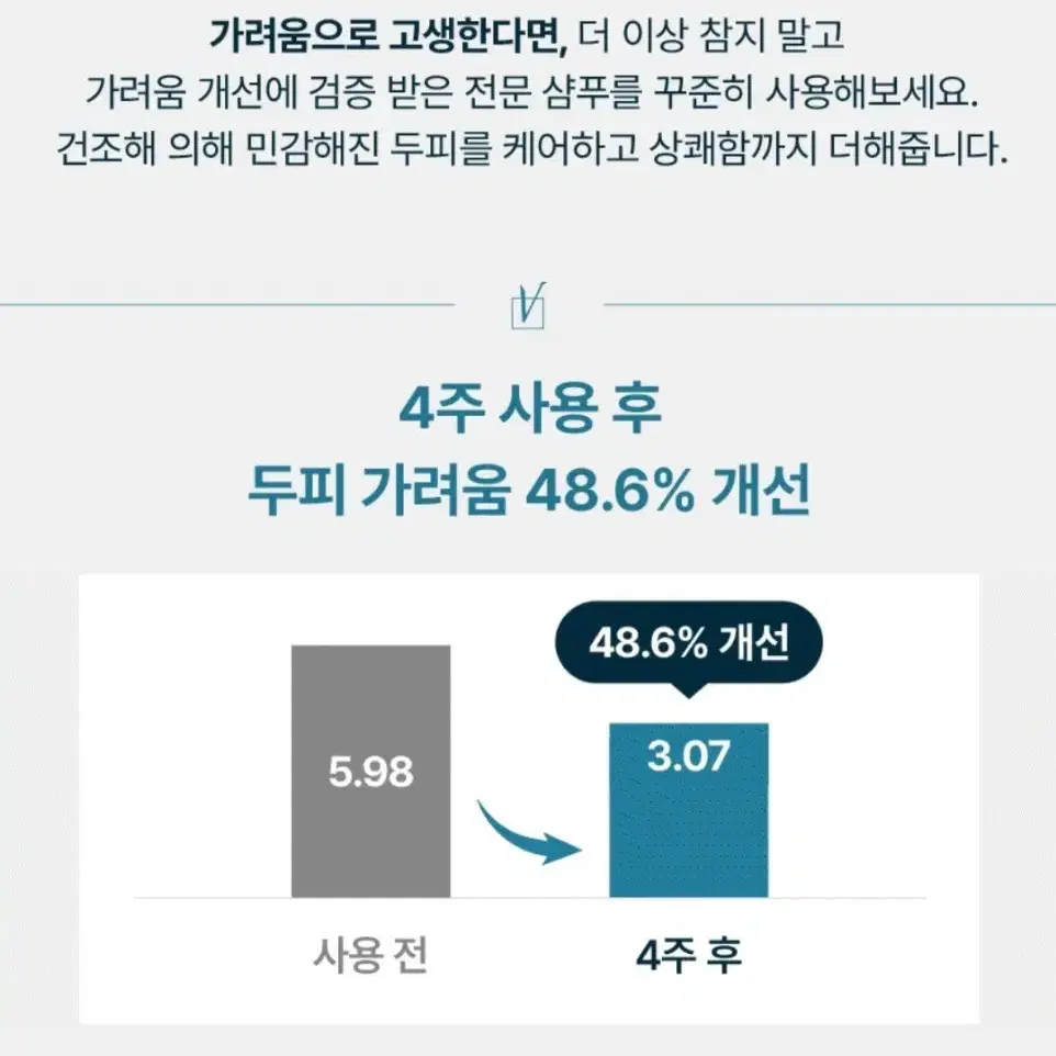 (올영1위)솔랩 탈모증상완화/가려움케어 샴푸 300ml(모발빠짐감소)