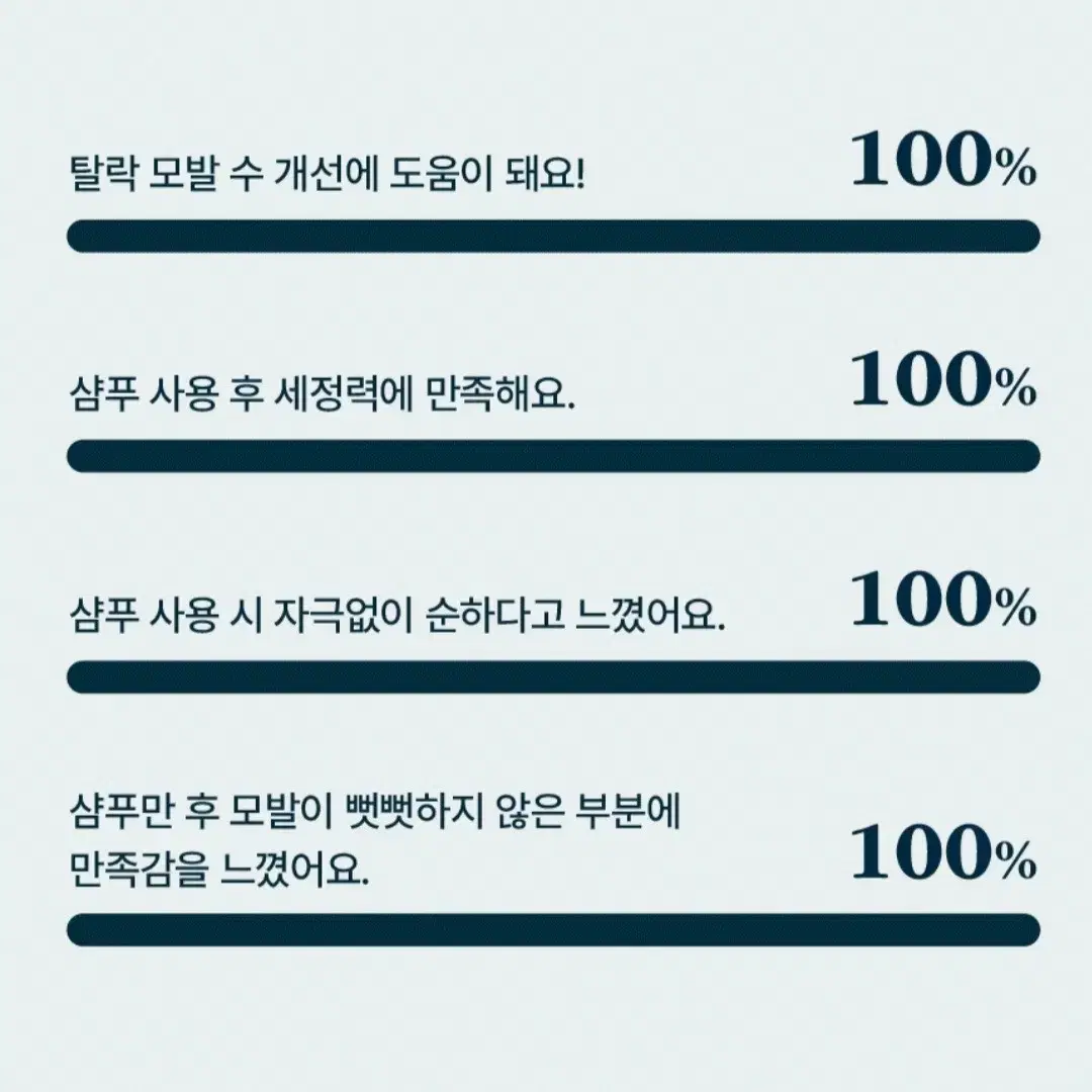 (올영1위)솔랩 탈모증상완화/가려움케어 샴푸 300ml(모발빠짐감소)