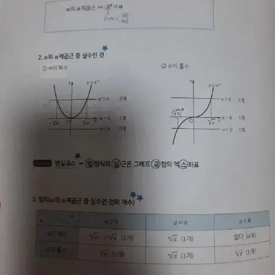 (손글씨 해설)시대인재 정승준 수학 실전 개념서