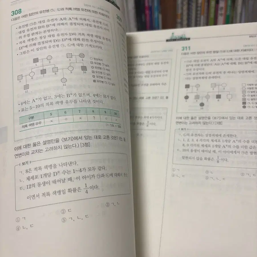 2024 백호 생1 개념완성, 문제편, 개념형 모의고사