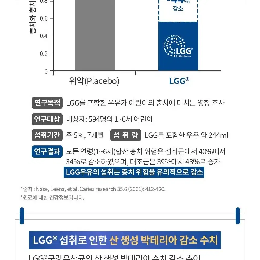 (2개월분) 메ㄷㅣ랩스 Denmark 구강 유산균 크리스찬한샌 입냄새제거