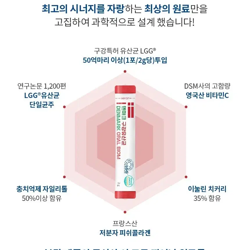 (2개월분) 메ㄷㅣ랩스 Denmark 구강 유산균 크리스찬한샌 입냄새제거