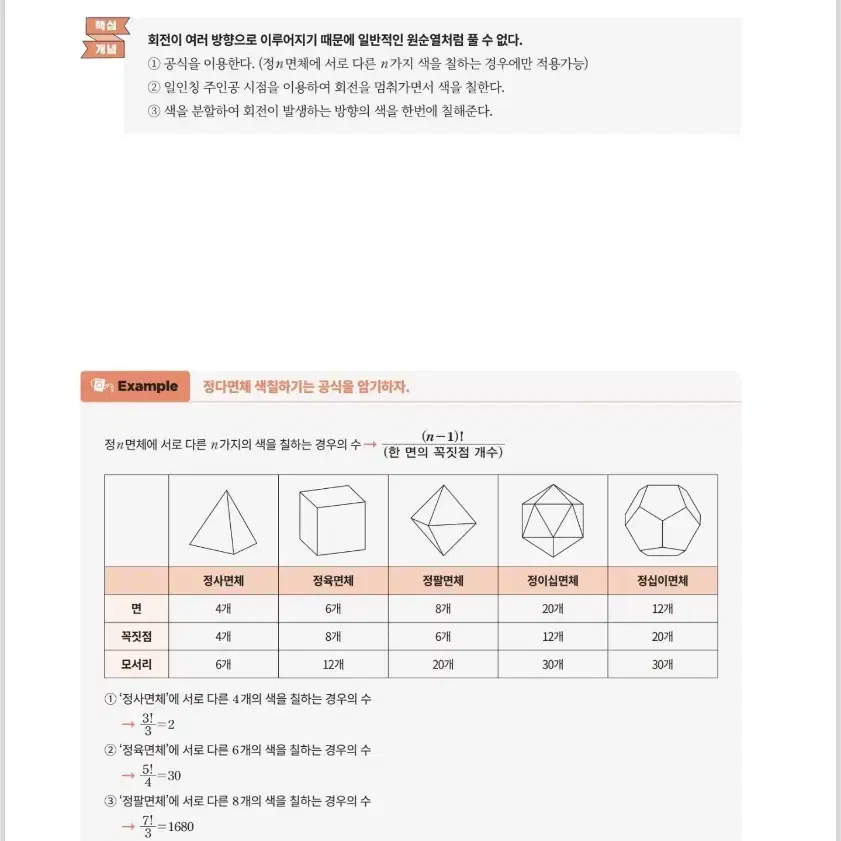 이투스 양지용 자양분 확률과통계 수학 수능개념 확통