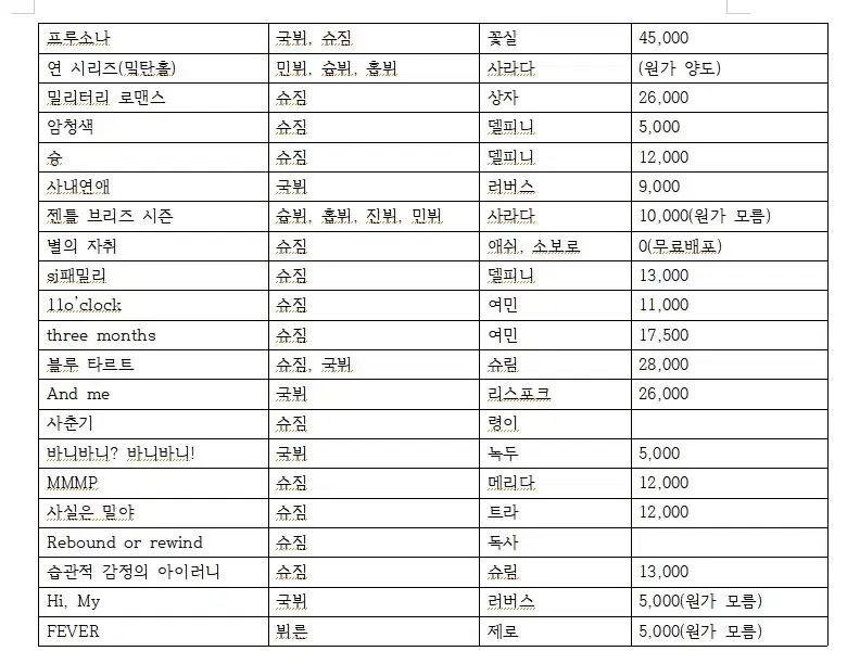 방페스 소장본 양도 (슈짐, 국뷔, 뷔른)