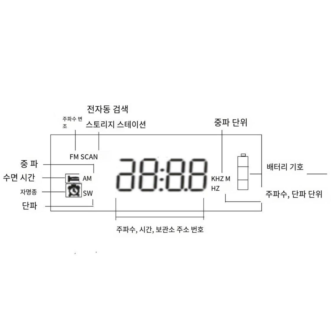 (무료배송&AS보장)휴대용 태양열 자가발전 라디오 비상 조명 보조베터리