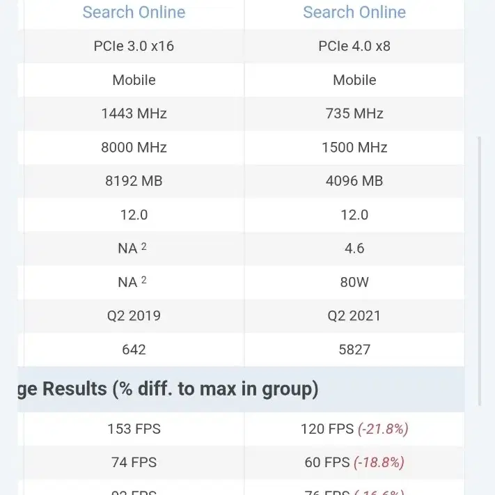 17인치 i7 고성능 게이밍 노트북(램32GB,SSD2TB,신품배터리)