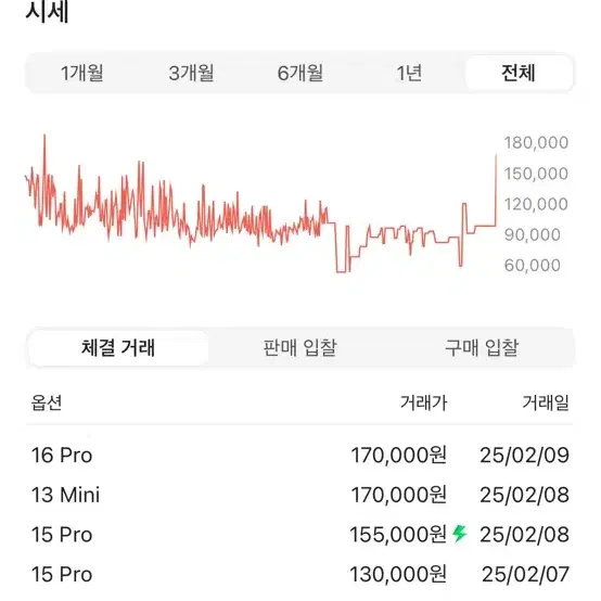 케이스티파이 15프로 마뗑킴