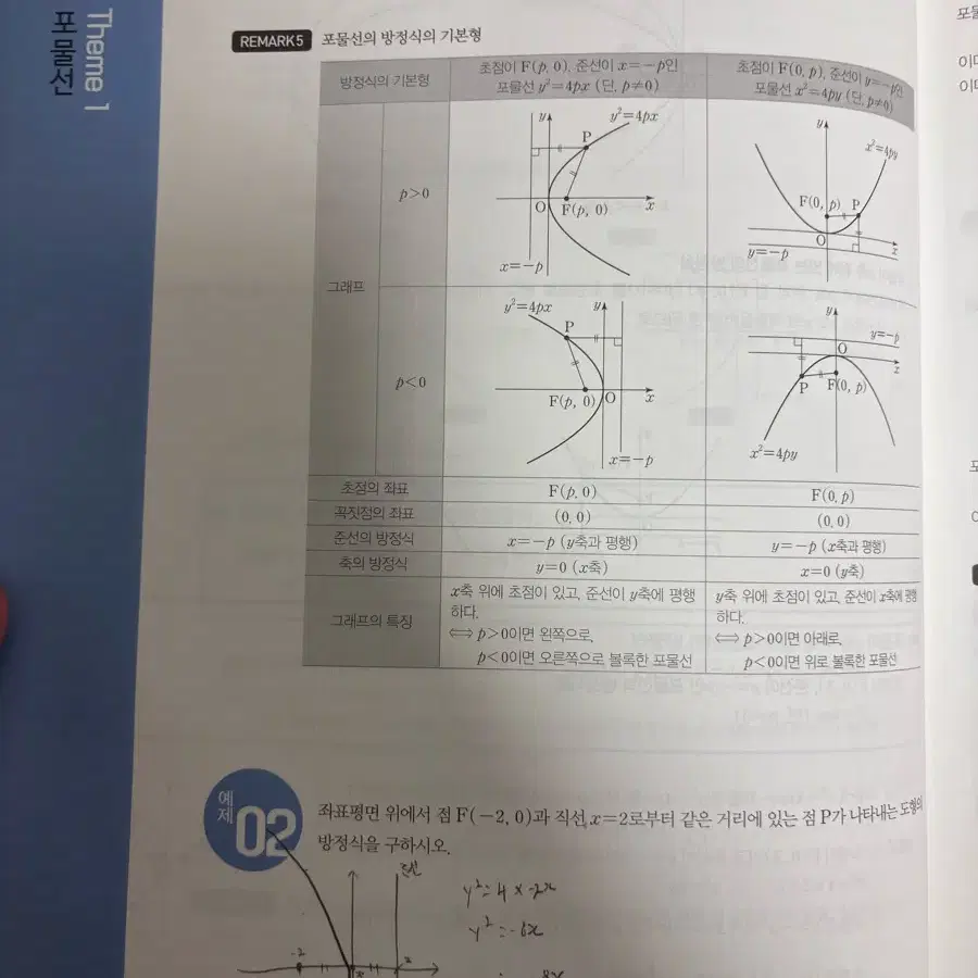 현우진 시발점 기하