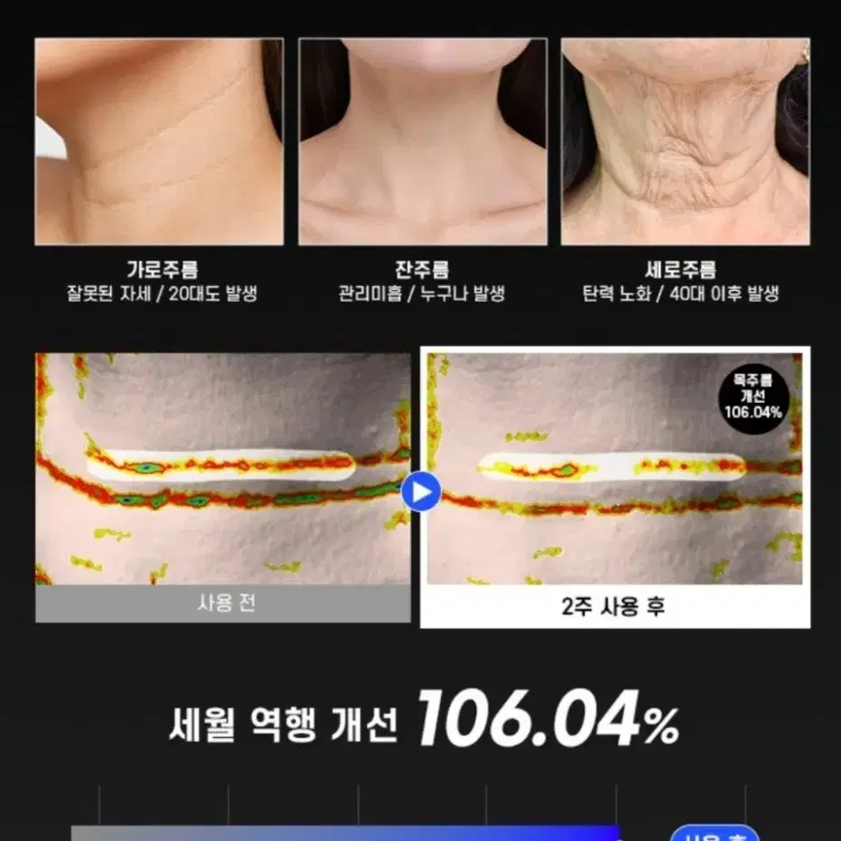 화사 진짜 펩타이드 5% 목 이마 입가 눈가 팔자 미간 6종 주름 개선