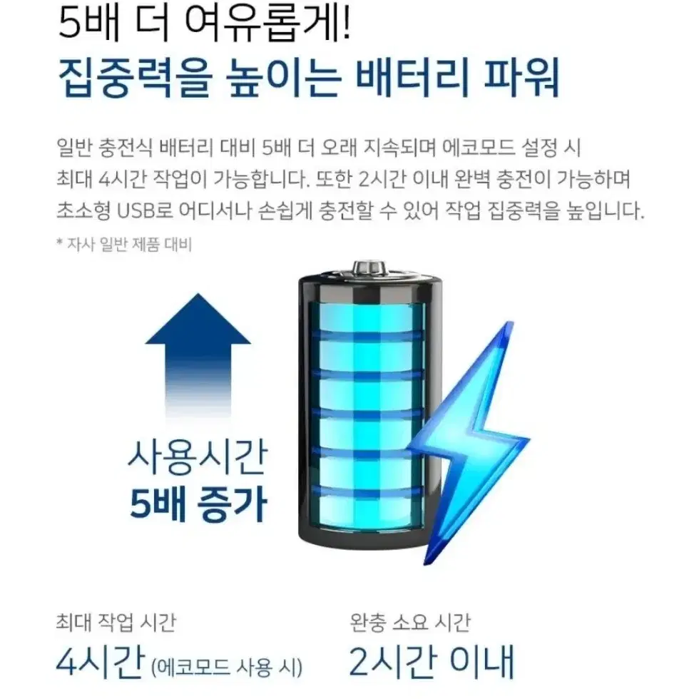 필립스 LED 작업등 PEN20S