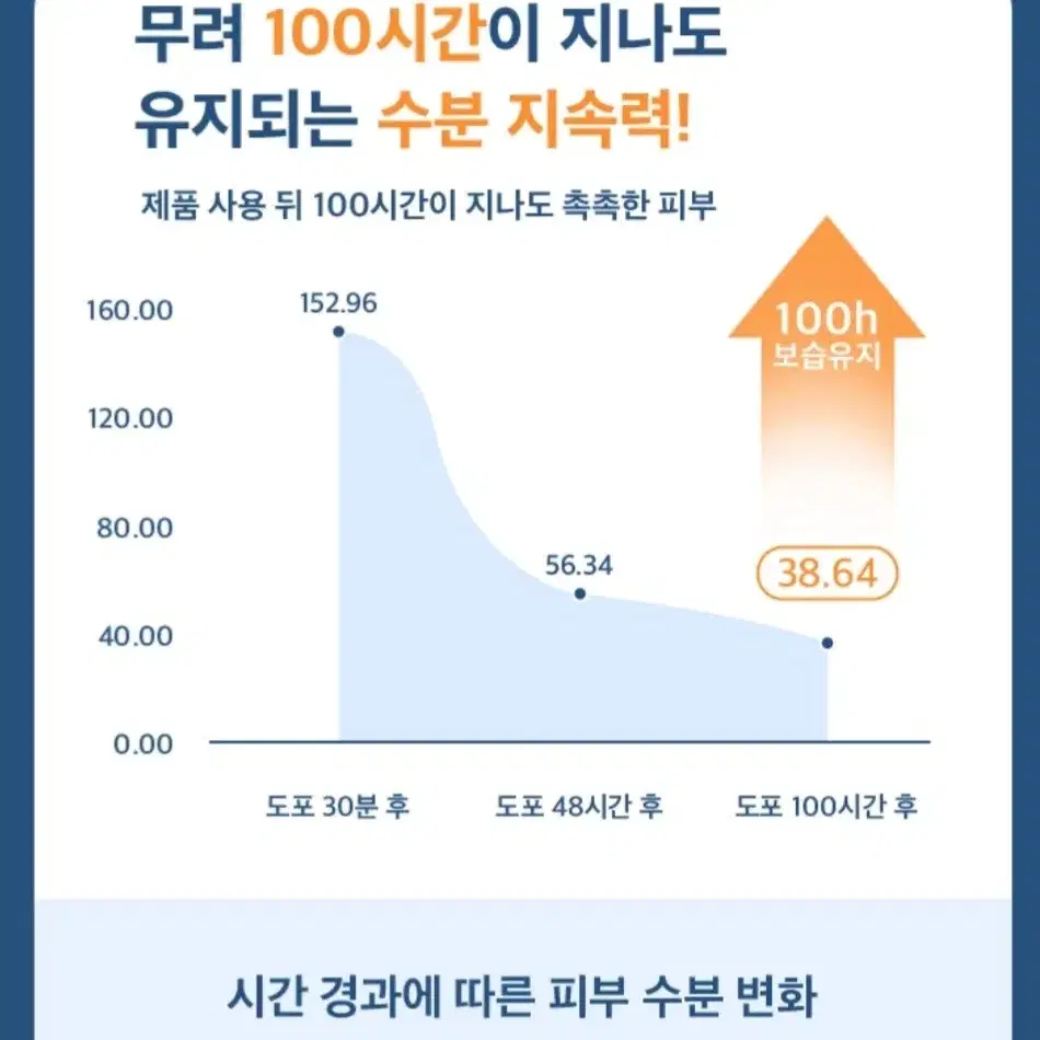 100시간 수분지속 보습을 원한다면 찐 달팽이크림 에스카르고 리페어 크림