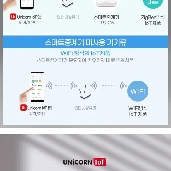 IOT TS-G5 홈|OT 스마트중계기 원격제어 Zigbee+BT 무선통