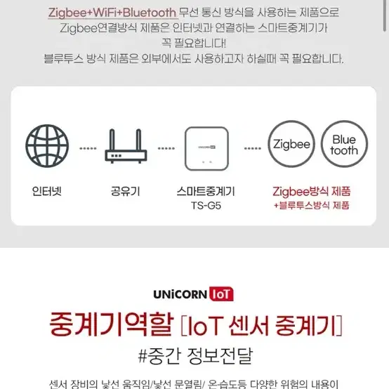 IOT TS-G5 홈|OT 스마트중계기 원격제어 Zigbee+BT 무선통