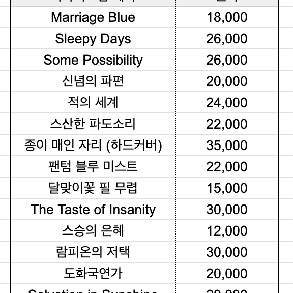 TRPG COC 시나리오집 판매