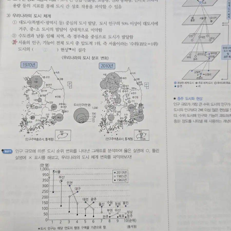 이기상 한국지리 이것이 내신의 필살기다 (2학기)